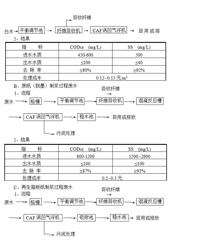 氣浮機(jī)的原理、作用和分類