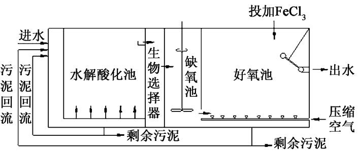 百樂(lè)卡處理技術(shù)