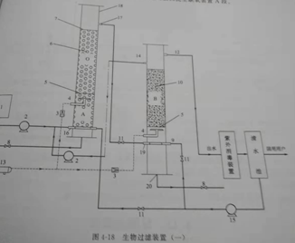 生物過(guò)濾裝置