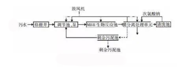 膜分離法-青島樂中環(huán)?？萍加邢薰? /> 
</p>
<p style=