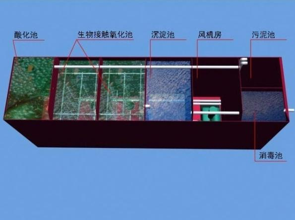 食品廠污水處理需要用到哪些設(shè)備？食品污水處理流程圖介紹