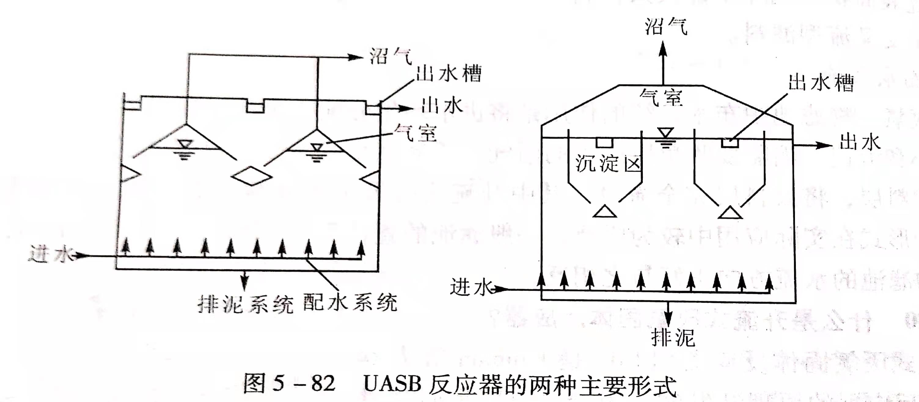 uasb主要處理什么污水？UASB工作原理及類型有哪些？02