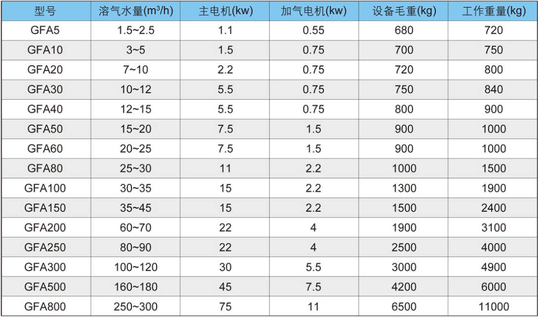 溶氣氣浮機(jī)設(shè)備簡(jiǎn)介-樂(lè)中環(huán)保