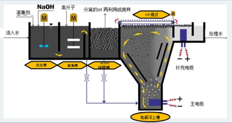 溶氣氣浮機原理圖解，溶氣氣浮機的使用效果和作用分析02