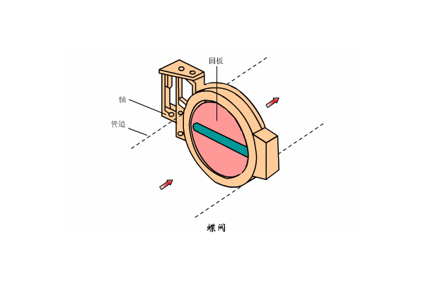 溶氣式氣浮機工作原理是什么樣的，我總結(jié)了三點，看看你知道不？