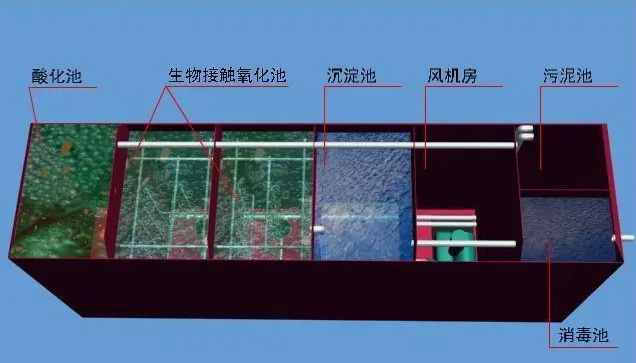 一份詳細(xì)的食品污水處理設(shè)備操作指南JPEG.2