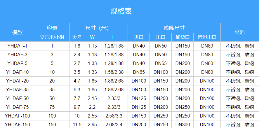 食品廠污水處理設(shè)備報(bào)價(jià)_多少錢_圖片_配置_用途展示2