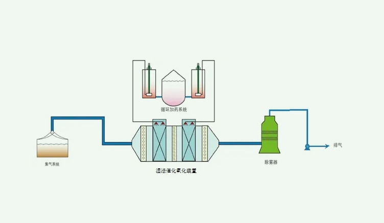 濕式氧化技術及其優(yōu)缺點（濕式氧化適用于哪類工業(yè)廢水）