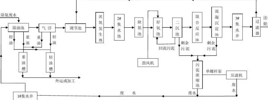 污水處理aao工藝原理詳細(xì)介紹（a2o污水處理工藝流程及設(shè)備）