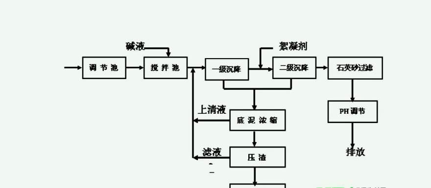 共沉淀法是什么|原理圖（共沉淀法的優(yōu)缺點(diǎn)及方法有哪些）