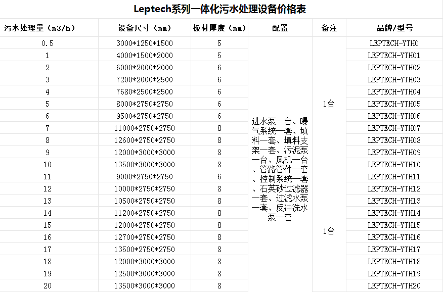 冰片糖食品生產(chǎn)加工廢水處理設(shè)備-樂(lè)中環(huán)保