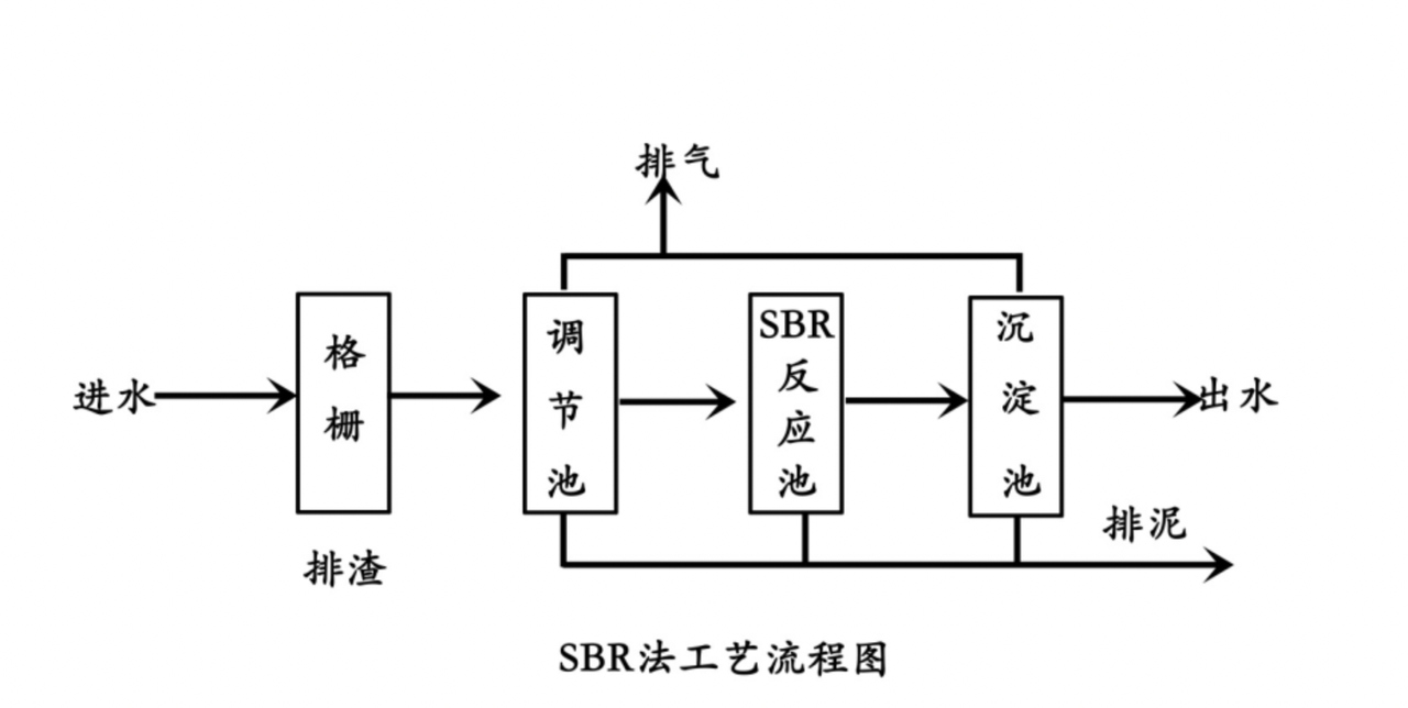 年糕食品加工廢水處理設(shè)備-樂中環(huán)保