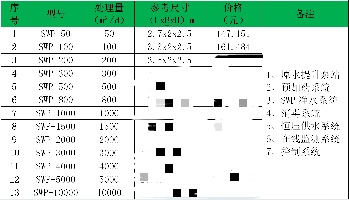 水廠一體化凈水設(shè)備多少錢（一體化凈水設(shè)備價格）